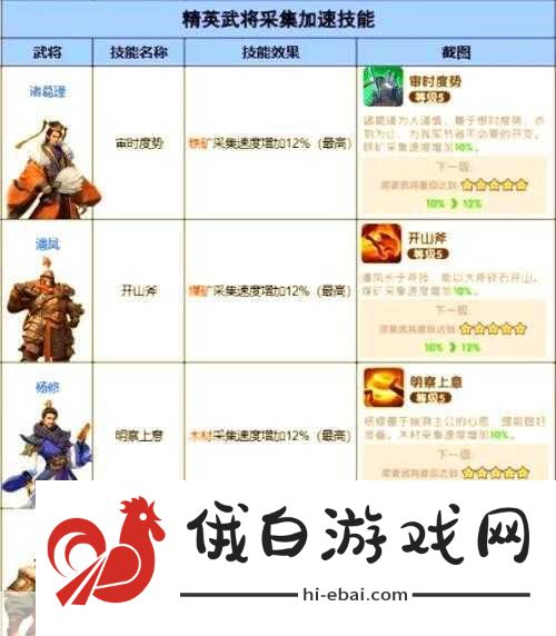 三国冰河时代2025，武将升星攻略与竞技场战术布局全解析
