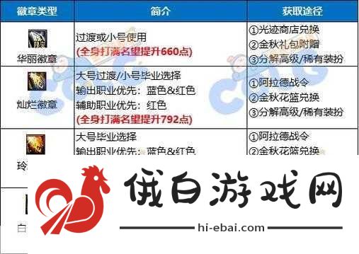 DNF最强大作战活动指南，教你轻松完成所有任务！