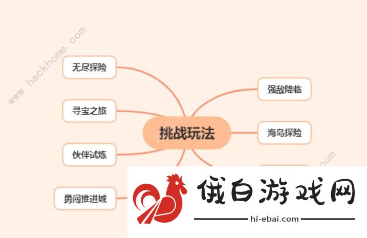 航海王热血航线挑战玩法攻略 挑战玩法模式有哪些图片2