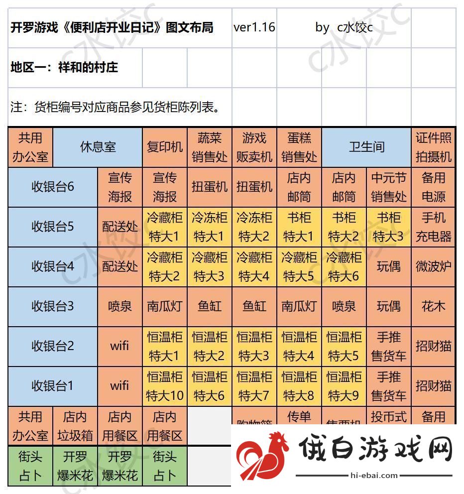 便利店开业日记国服通关货柜布局一图流攻略