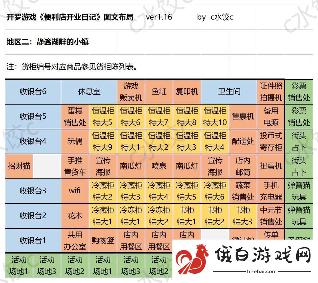 便利店开业日记国服通关货柜布局一图流攻略
