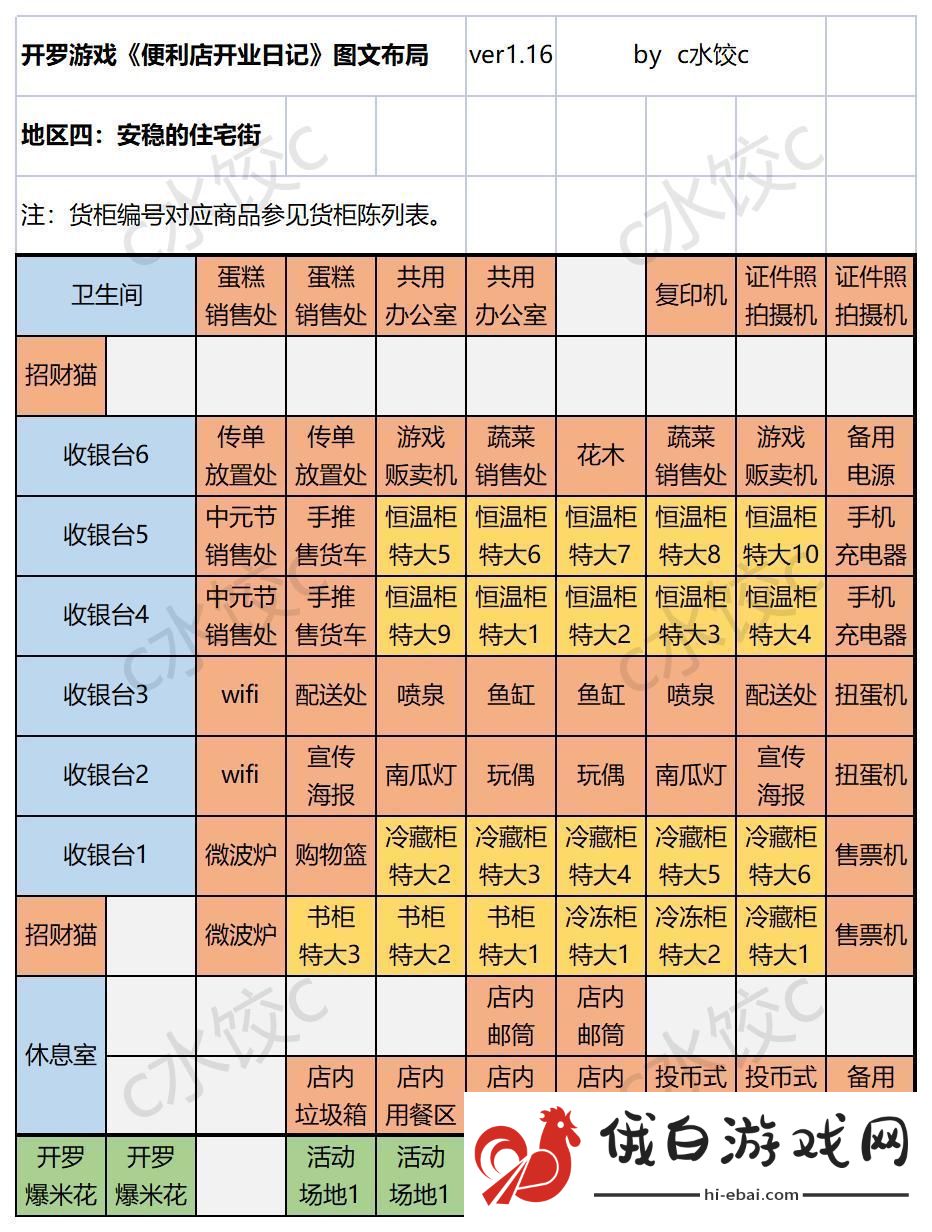 便利店开业日记国服通关货柜布局一图流攻略