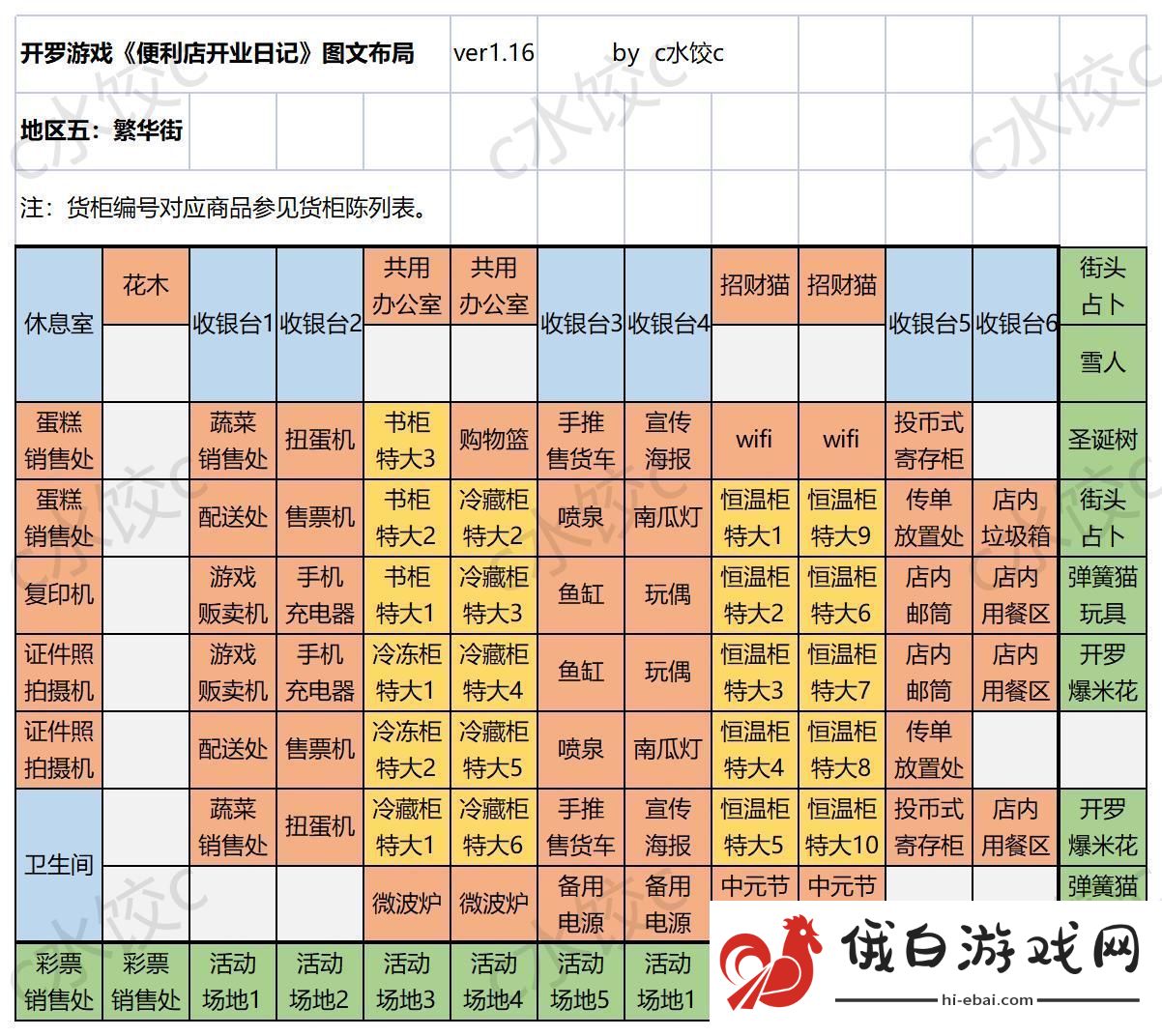 便利店开业日记国服通关货柜布局一图流攻略