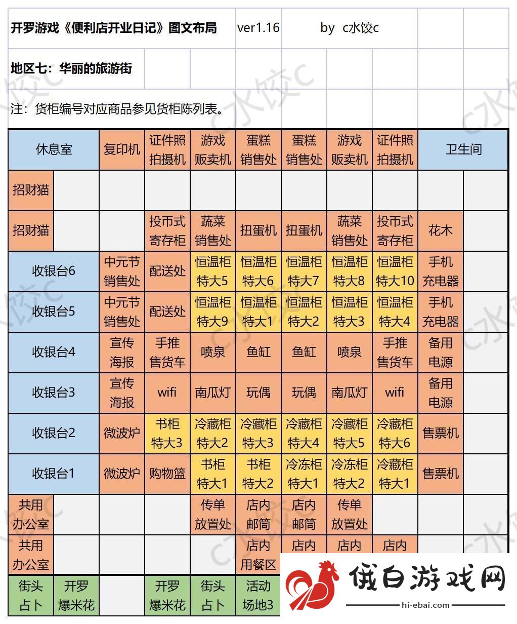 便利店开业日记国服通关货柜布局一图流攻略
