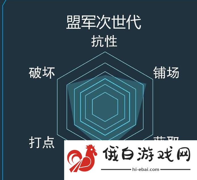 游戏王决斗链接盟军次世代卡组充电人卡组攻略 盟军次世代卡组分享图片2