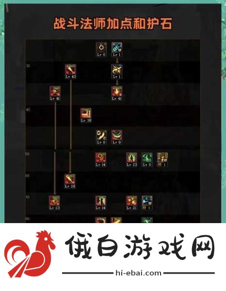 宣誓，战斗法师护腕获取全攻略及PVP战术布局