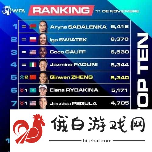 泰服胜率排行TOP5！Disode冲榜必看神级阵容