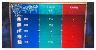 天国拯救2小灰如何升级