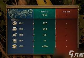 天国拯救2小灰如何升级