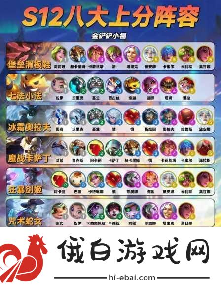 金铲铲之战猎手龙族诺姆希阵容怎么玩