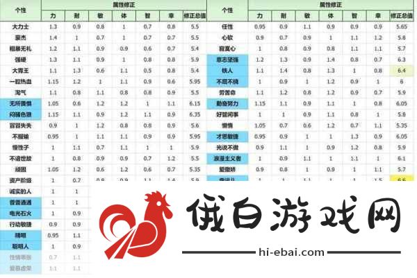 DQ3重制版开局如何搭配职业与转职路线推荐