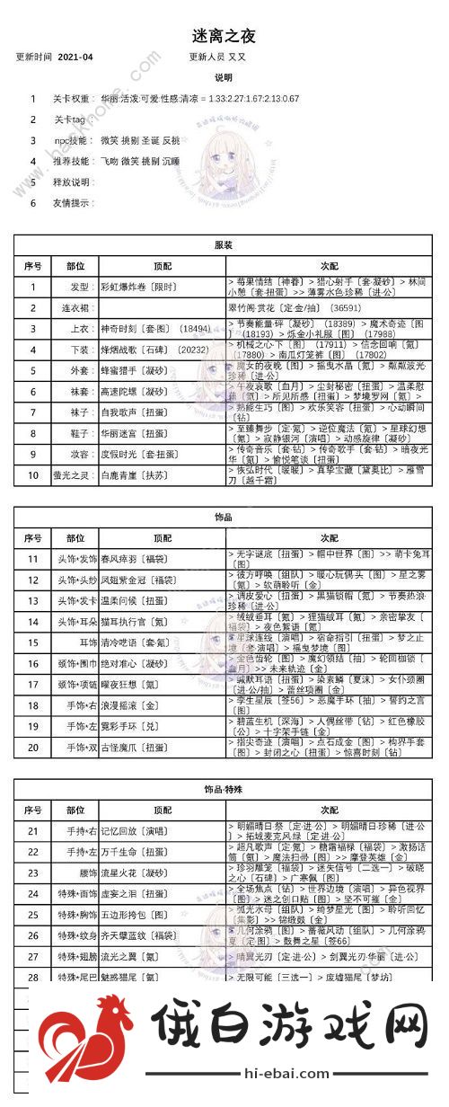 奇迹暖暖迷夜危机攻略 迷夜危机高分通关搭配分享图片2