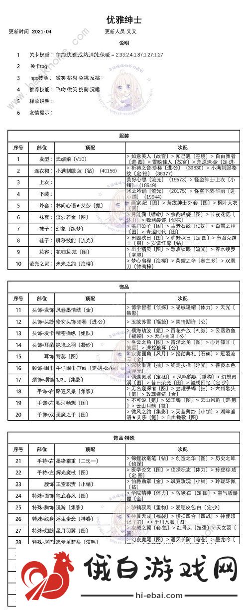 奇迹暖暖迷夜危机攻略 迷夜危机高分通关搭配分享图片3