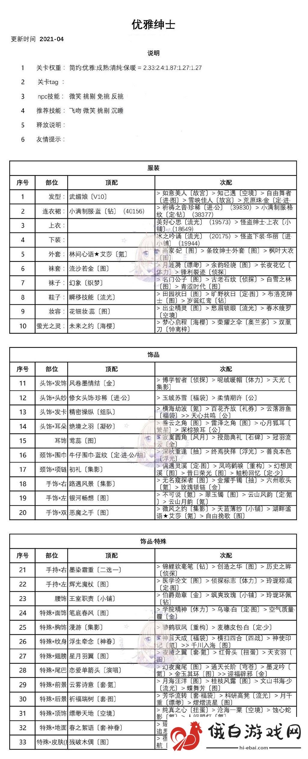 奇迹暖暖优雅的绅士攻略 优雅的绅士完美通关技巧汇总图片2
