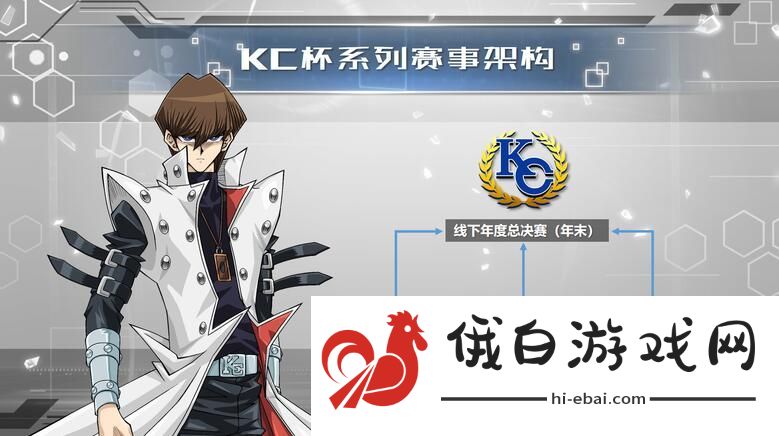 游戏王决斗链接KC杯攻略大全 KC杯详细流程一览图片2