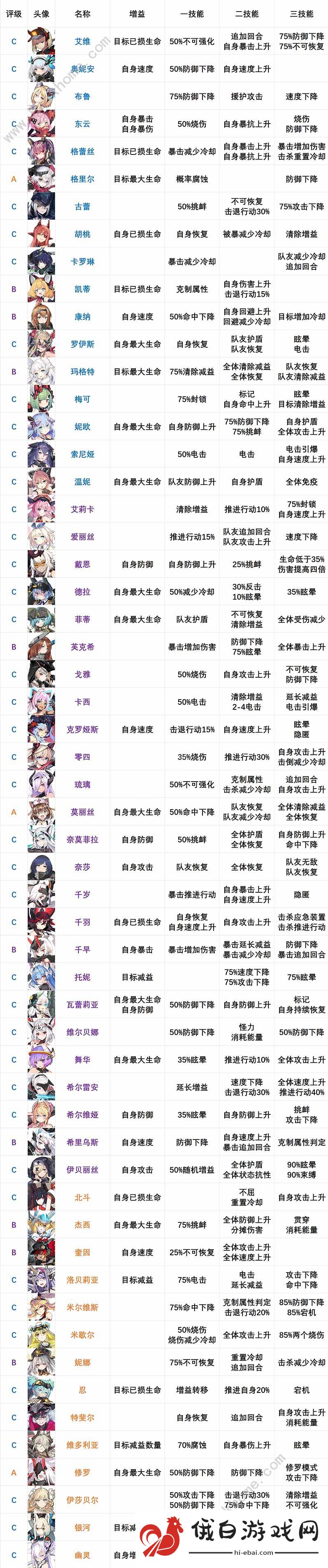 机动战姬聚变五星角色强度排行榜大全 五星角色哪个厉害图片2
