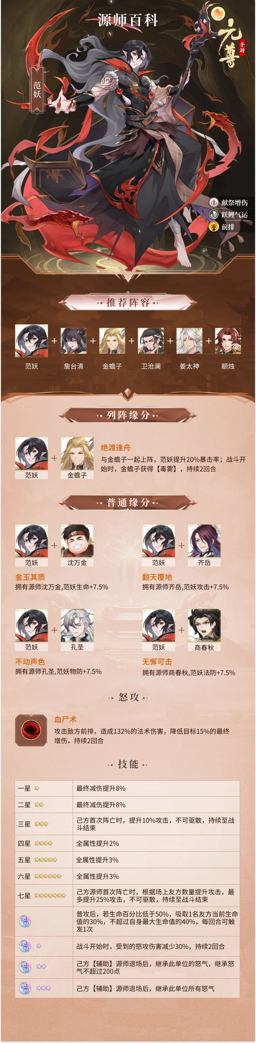 元尊范妖值不值得培养