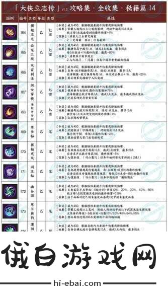 大侠立志传韩红玉密室进入攻略-大侠立志传韩红玉密室进入玩法