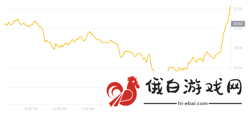 2024年07月08日以太经典价格