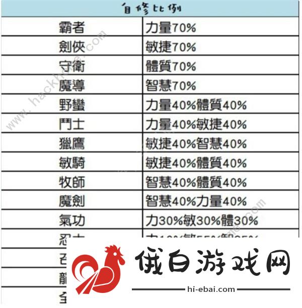 超数据世界职业选择攻略 职业转职路线一览图片3