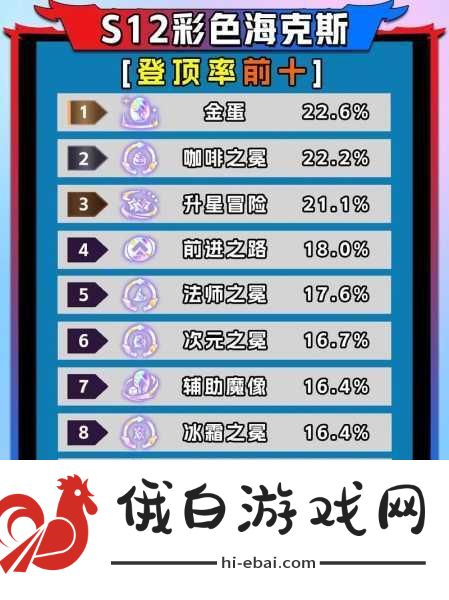 金铲铲之战S13金克斯异变怎么选择-S13金克斯异变选择推荐