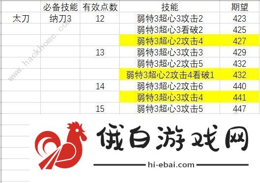 怪物猎人崛起迅龙派生物理配装攻略 1.12迅龙派生物理武器选择推荐图片1