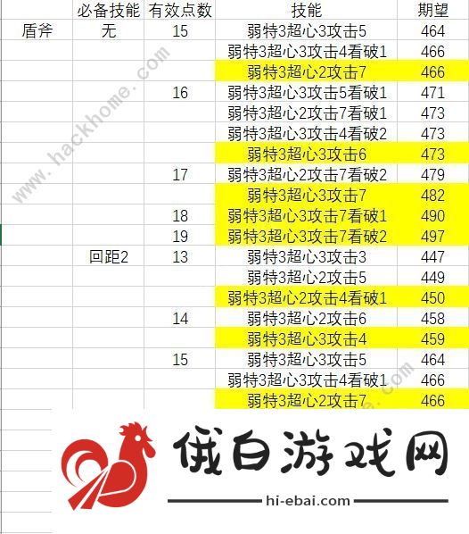 怪物猎人崛起迅龙派生物理配装攻略 1.12迅龙派生物理武器选择推荐图片2