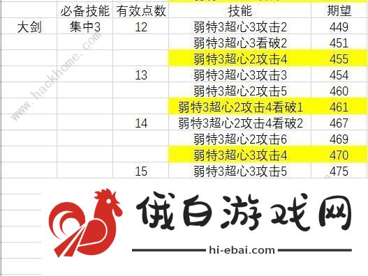 怪物猎人崛起迅龙派生物理配装攻略 1.12迅龙派生物理武器选择推荐图片3