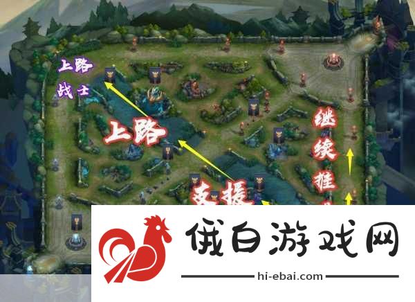 OL新手如何区分上路和下路-OL游戏上路与下路辨识技巧