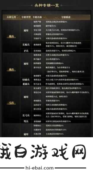 三国谋定天下S4新战法及效果概览，PVP战术布局与活动攻略