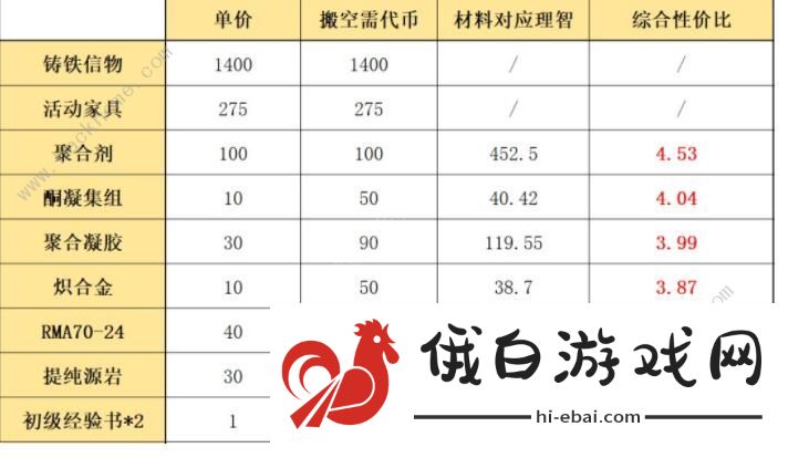 明日方舟生于黑夜复刻攻略大全 生于黑夜复刻流程详解图片4
