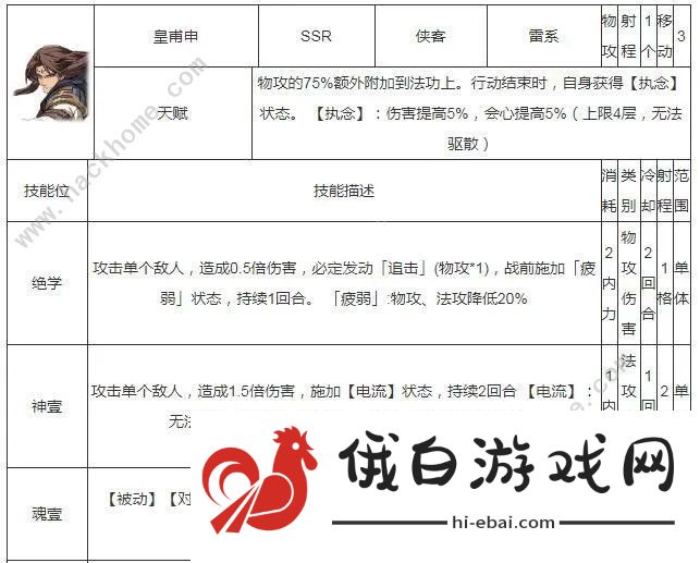 天地劫皇甫申五内加点攻略 皇甫申魂师/阵容搭配推荐图片2