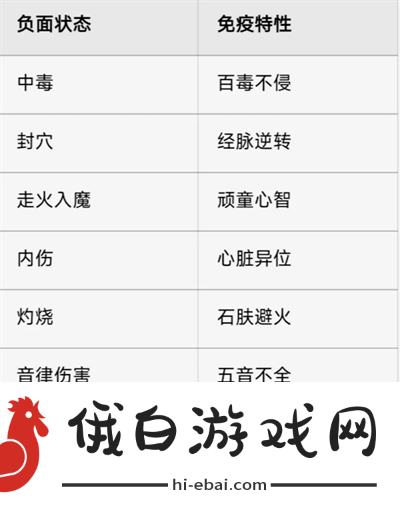 大江湖之苍龙与白鸟核心天赋流派推荐