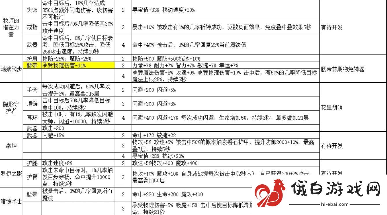 金色传说套装属性大全