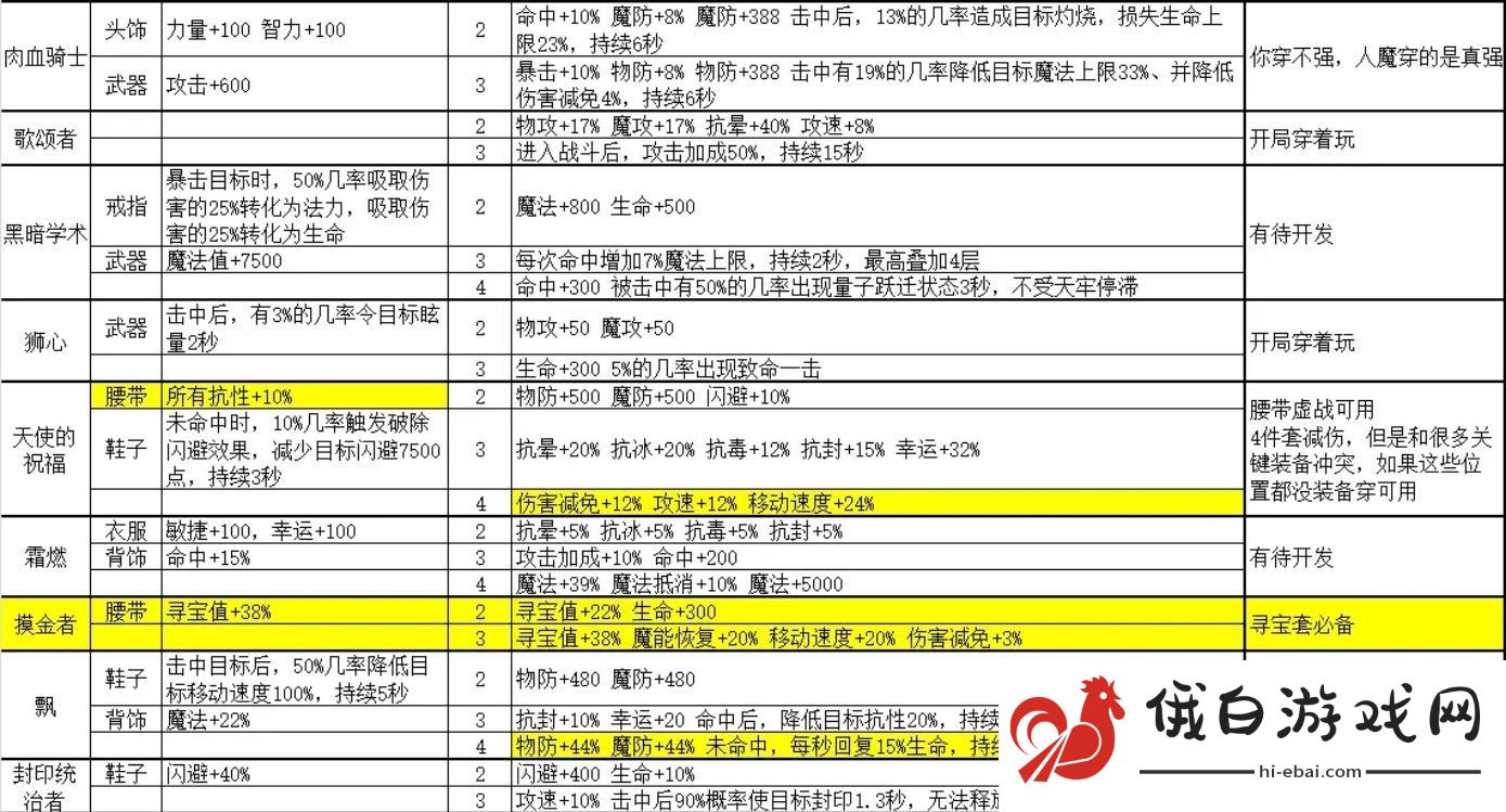 金色传说套装属性大全
