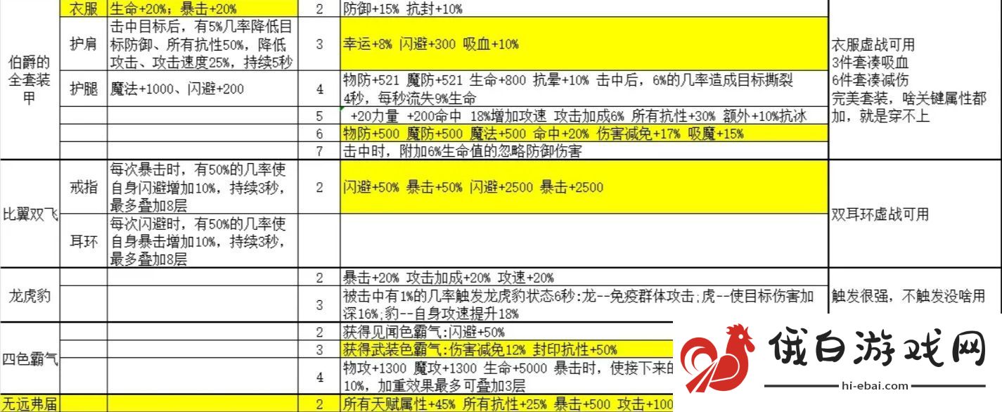 金色传说套装属性大全