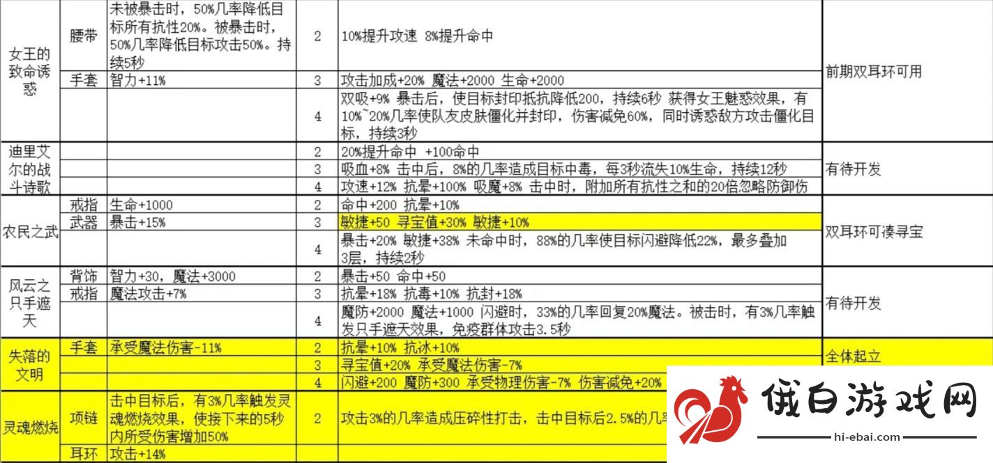 金色传说套装属性大全