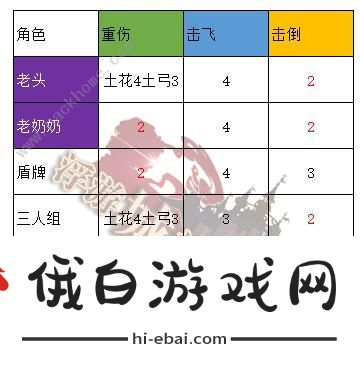坎特伯雷公主与骑士唤醒冠军之剑的奇幻冒险工会战攻略大全 工会战阵容打法推荐图片1