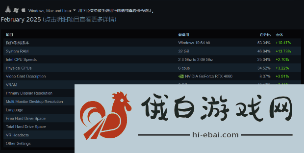 硬件情报站第168期