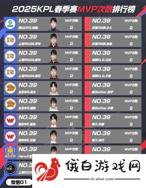 春季赛MVP排行