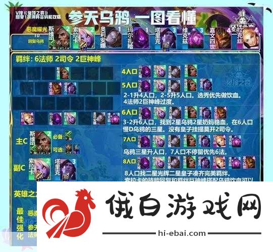 金铲铲之战S9最强阵容搭配攻略，解锁顶级战力
