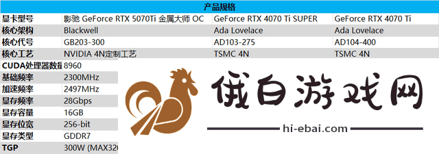 影驰RTX