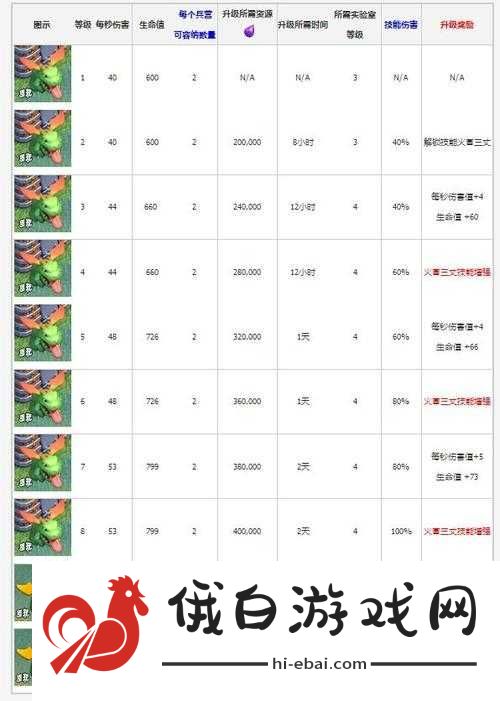 部落冲突玩家必看