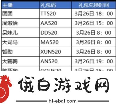 斗罗大陆武魂觉醒主播礼包码汇总 主播通用礼包码分享图片1