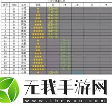 想不想修真道童数量上限是多少
