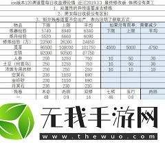 想不想修真道童数量上限是多少