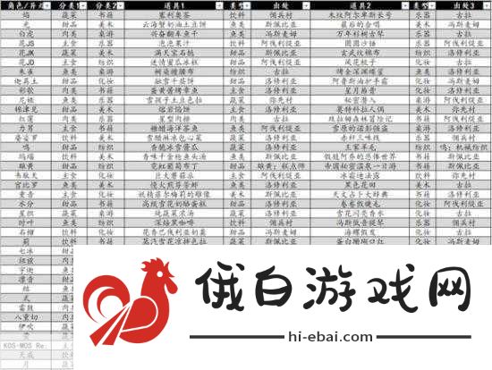 觉醒异刃全猫咪角色收集与培养攻略