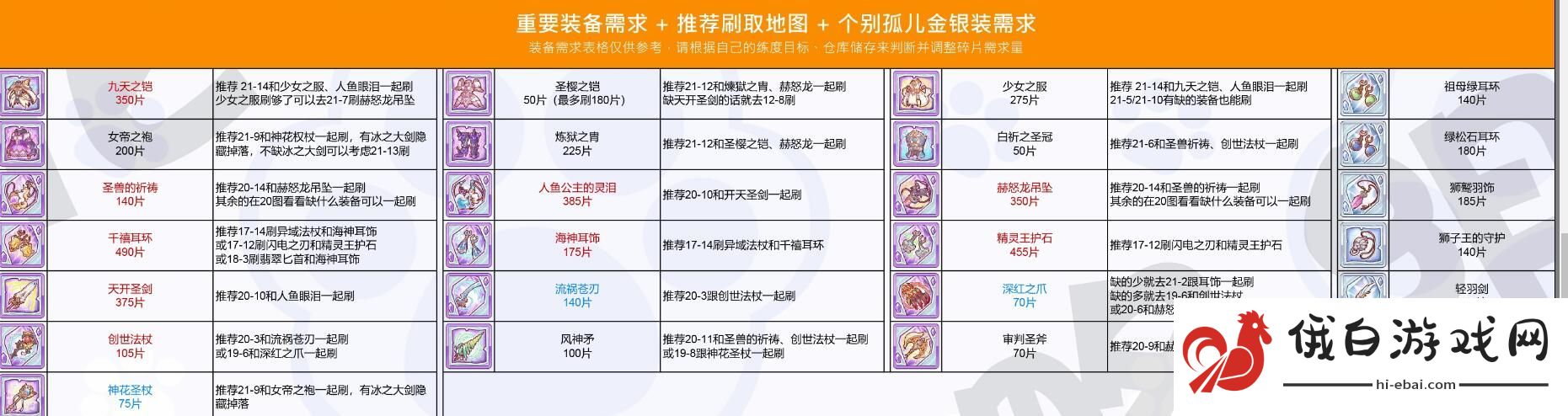 公主连结2021肉盾角色哪个厉害 2021肉盾角色排行榜图片2