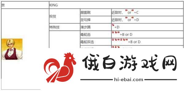 拳皇97哪个省的高手多，全国高手分布揭秘与通关攻略