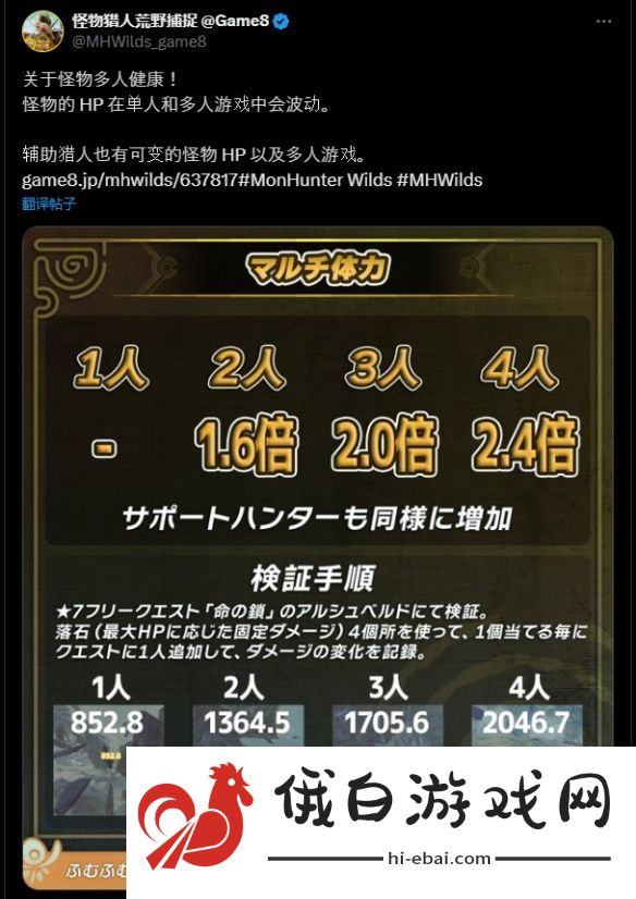 怪物猎人荒野多人狩猎血量揭秘